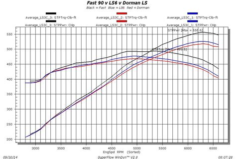 Afbeeldingsresultaten voor LS6 Intake Plumbing