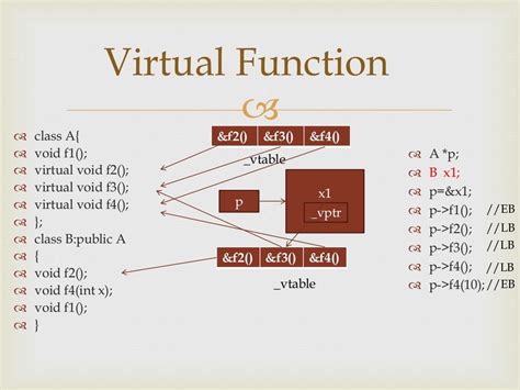 Image result for Pure Virtual Functions Purpose