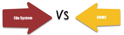 Toradh íomhá ar DBMS File System Images