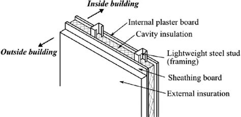 Image result for Lightweight Infill Panel Wall Cladding