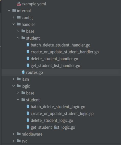 Toradh íomhá ar Human Admin API