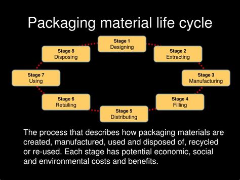 Image result for Life Cycle Packaging Engineer