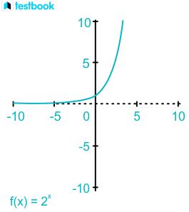 Image result for Common Non Linear Functions