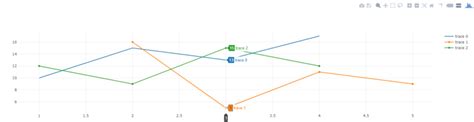 Image result for Plotly.js