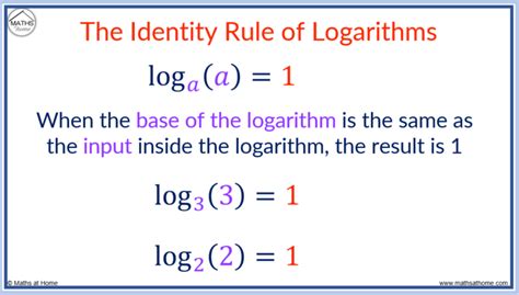 Logarithm Addition Rules に対する画像結果