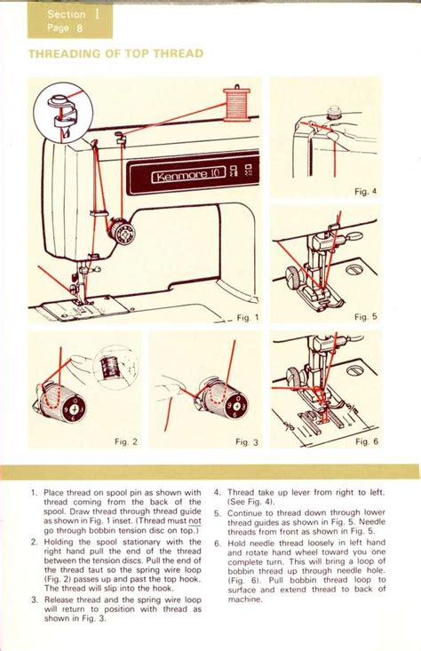 Image result for Old Sewing Instructions