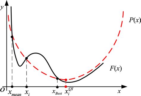 Interpolation Function for Quadratic Element に対する画像結果