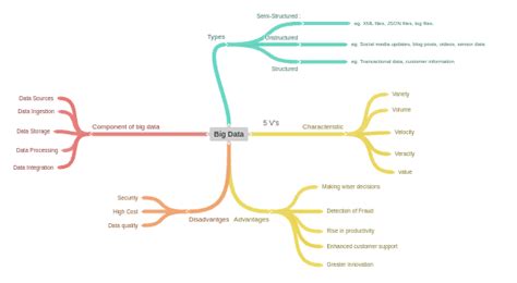 Toradh íomhá ar Volume Diagram in Big Data