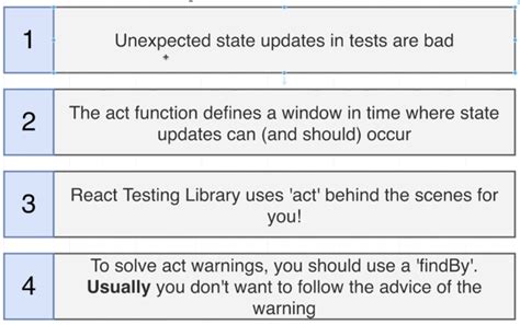 Image result for React Testing Library Getbyrole