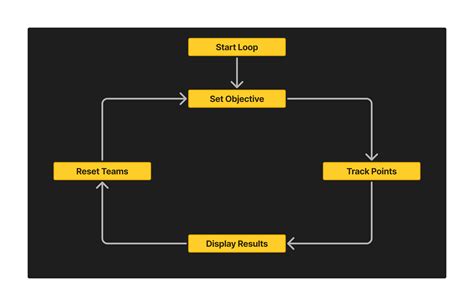 Round Timer Roblox に対する画像結果