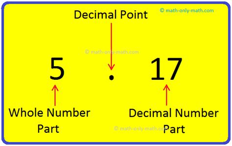 Bildergebnis für Decimal Number Parts
