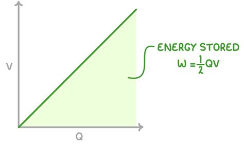 Image result for How Can Energy Be Stored