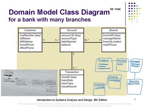 Image result for Picture of Domain Model of Any C++ Program Having Classes