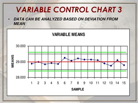 Image result for Control Chart for Variable Design Apps