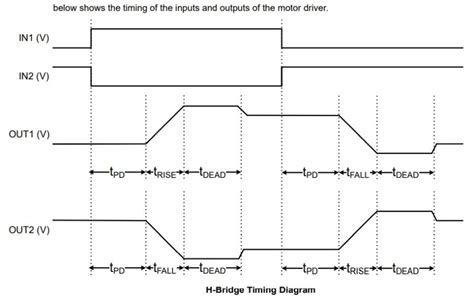 Image result for SPHL Timing Diagram
