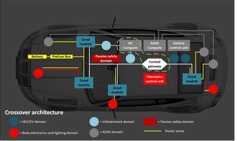 Image result for Distributed Drive Automotive Architecture Diagram