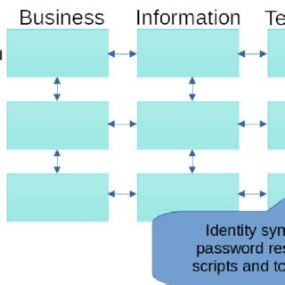 Information Model Diagram に対する画像結果