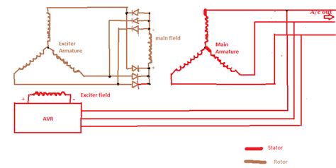 AC Alternator Diagram に対する画像結果
