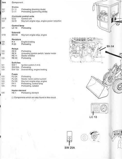 Volvo Loader Problems に対する画像結果
