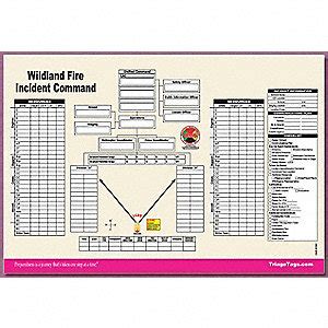 Image result for Structure Fire ICS Chart