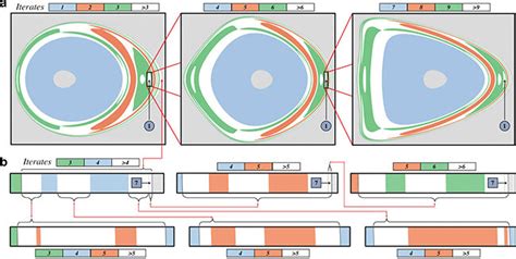 Image result for Self Similiar Fractal