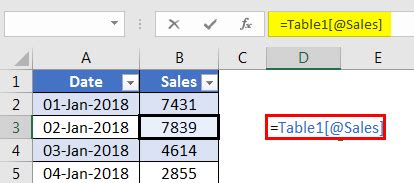 Image result for Structured Reference in Excel