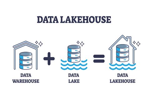 Data Lake House Comic Images に対する画像結果