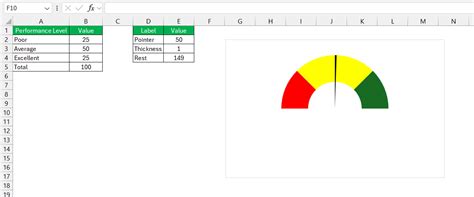 Image result for Create Speedometer Chart Excel