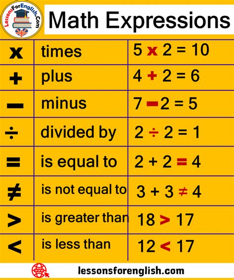 Image result for What Does an Expression Look Like in Math