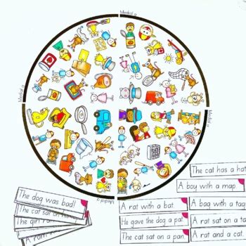 Résultat d’images pour CVC Fluency