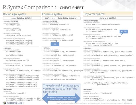 Basic R Syntax Cheat Sheet に対する画像結果