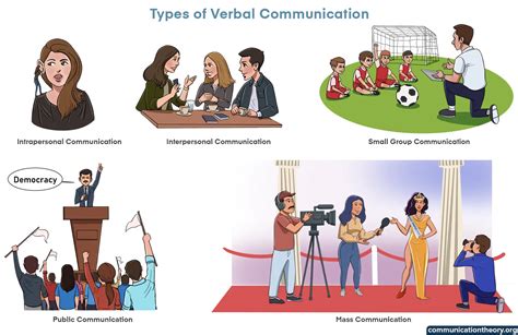 Types of Verbal Communication