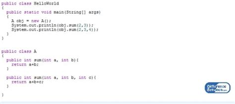 Image result for Overriding and Overloading Difference in Oops Concepts
