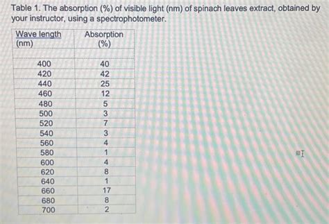 Image result for Table Converted into a Line Graph