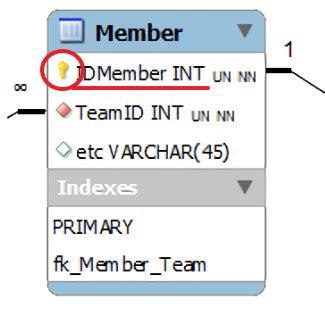 Image result for Not Null in ERD
