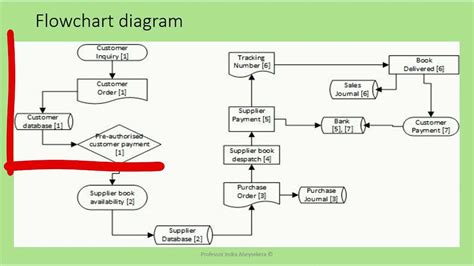 Diagrams of Signal Diode Diode に対する画像結果