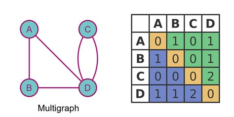 Afbeeldingsresultaten voor Computer Graphics Images Using Matrices