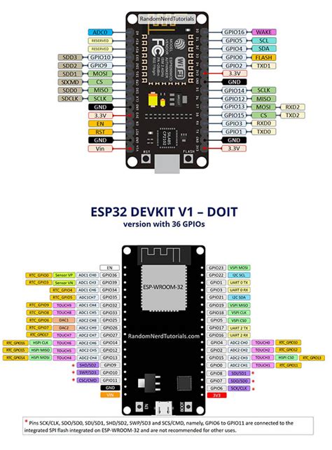 Toradh íomhá ar Esp32 vs Esp8266