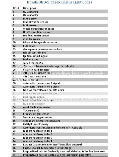 Image result for OBD1 Codes