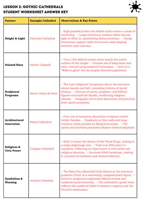 Secondary Art History Unit Lesson Plan-এর ছবি ফলাফল