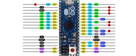 Bildergebnis für Arduino 32U4 Pinout