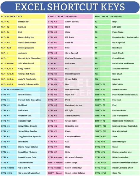 Afbeeldingsresultaten voor Excel Keys Times in and Out