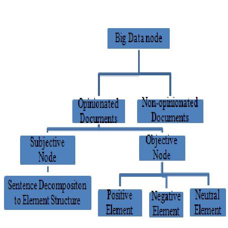 Image result for XML for Data Science