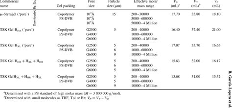 Pack Column に対する画像結果