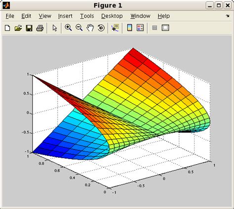 Afbeeldingsresultaten voor MATLAB Graph Drawing Order