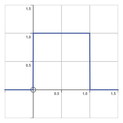 Image result for Uniform Math Graph