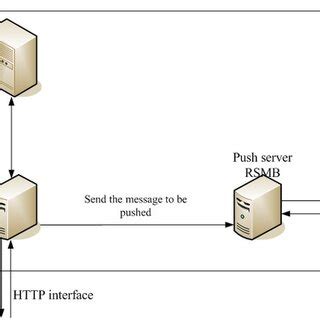 Image result for Server-Side Architecture Diagram