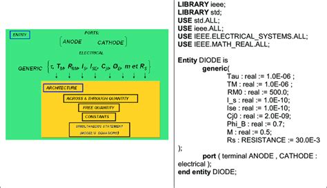 Image result for Vhdl Ams