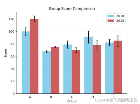 Image result for Python Pyplot 统计图