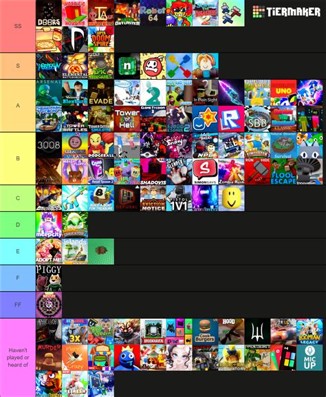 Toradh íomhá ar Roblox Tier List